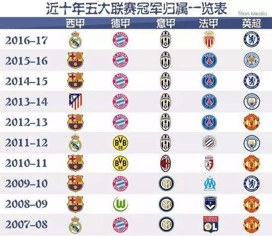 再次向我们